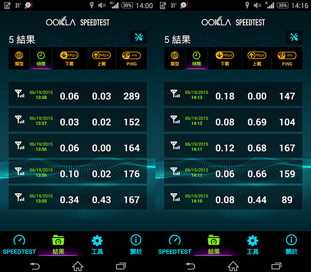聊聊緬甸：3G上網Telenor與Ooredoo挑哪一家好？